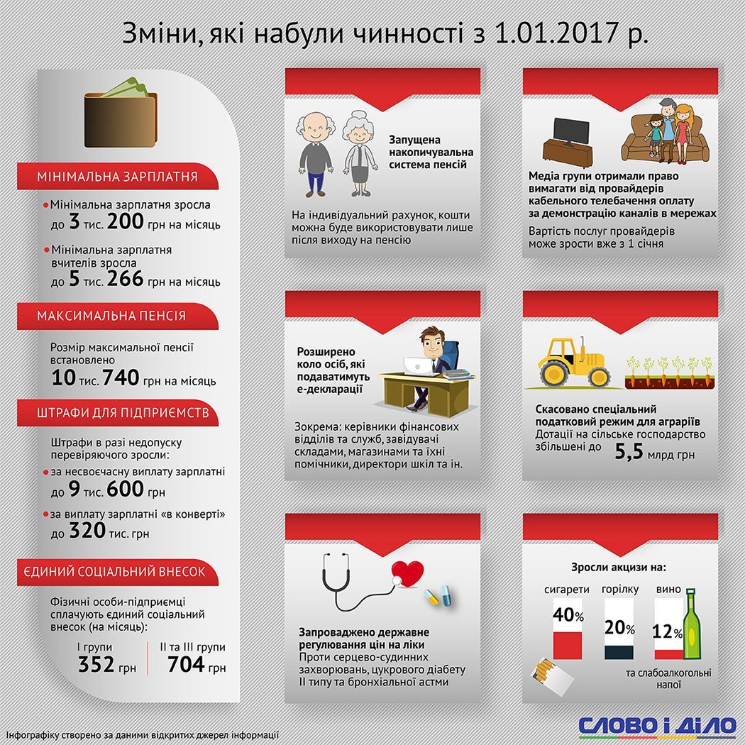 infograf